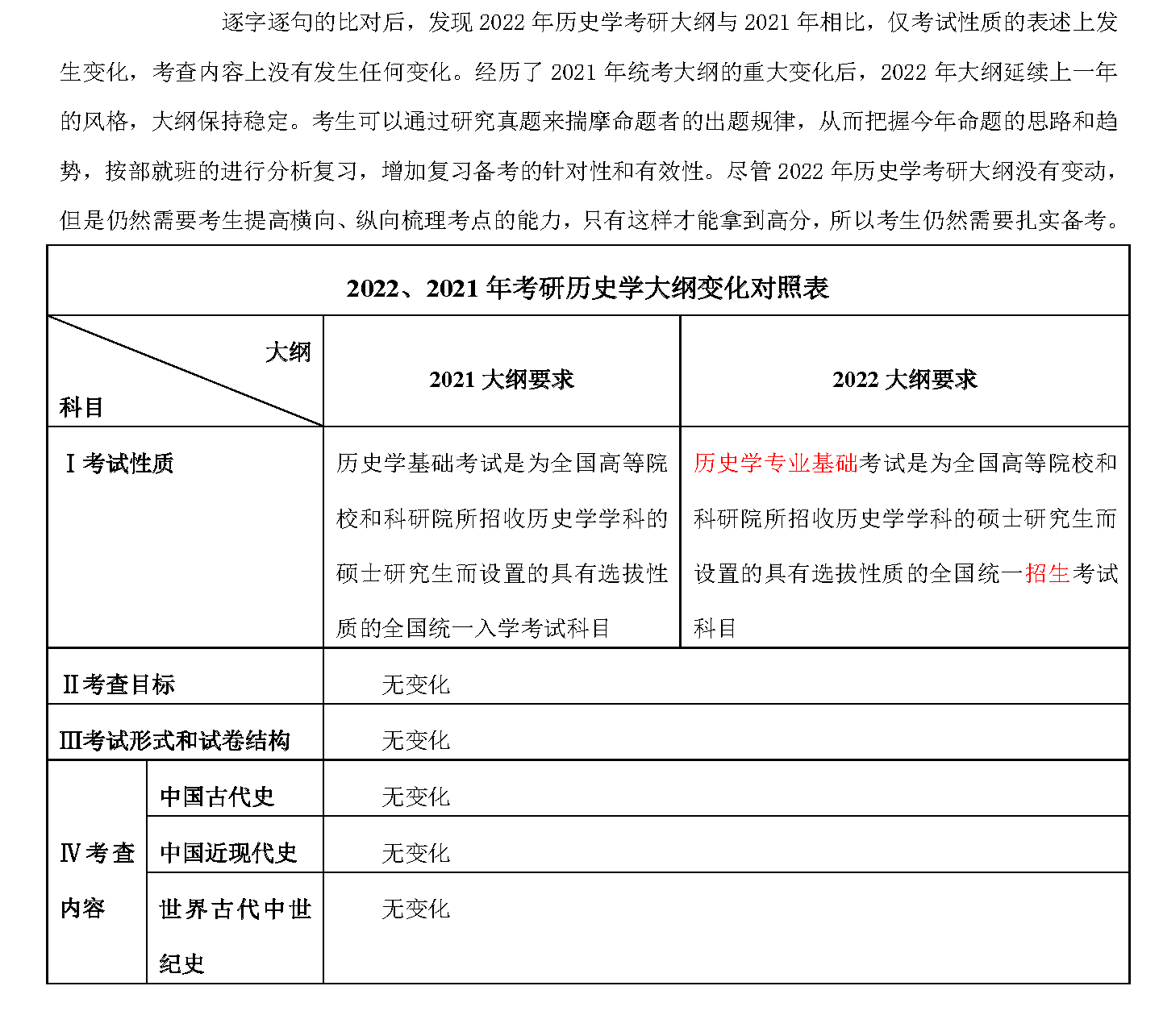 历史学 大纲解析