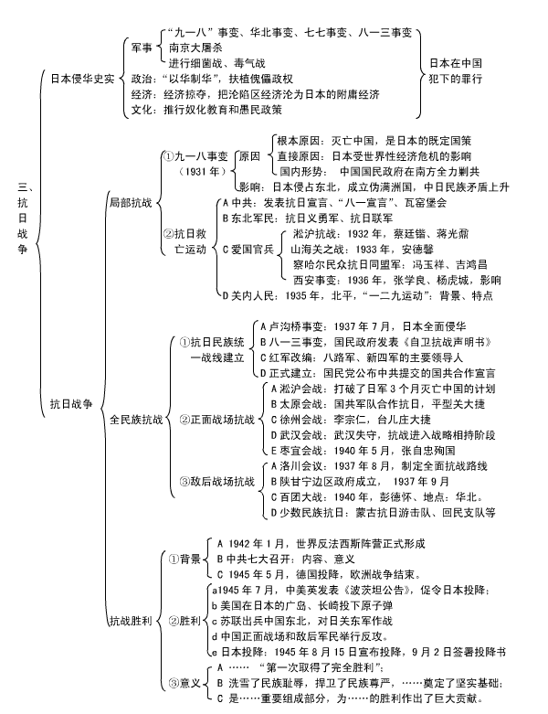 高一历史必修一第一课知识框架