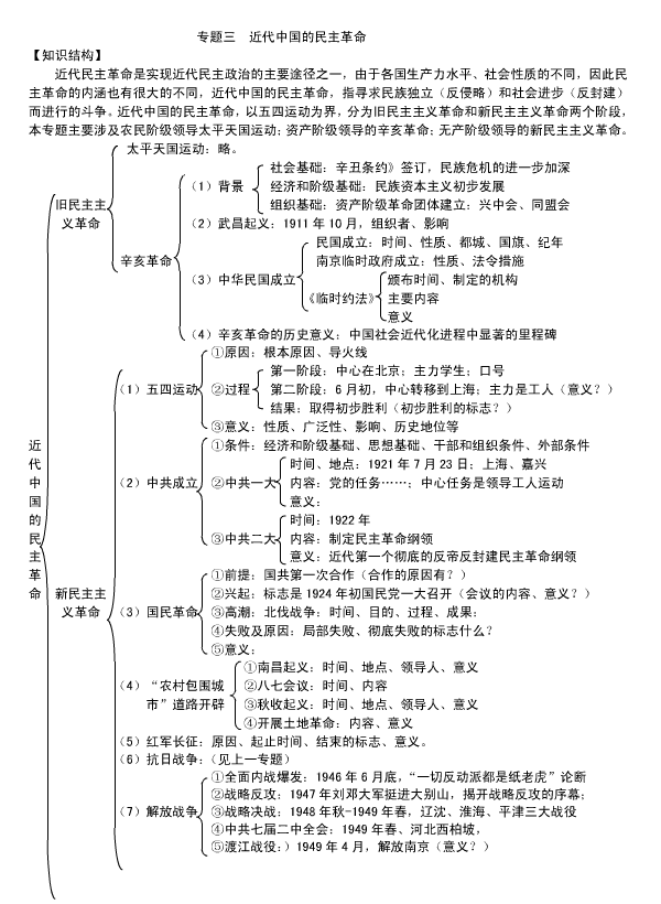 高一历史必修一第一课知识框架