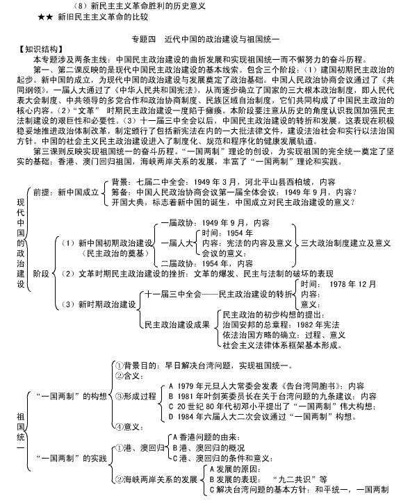 高一历史必修一第一课知识框架