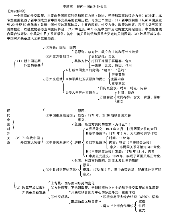 高一历史必修一第一课知识框架
