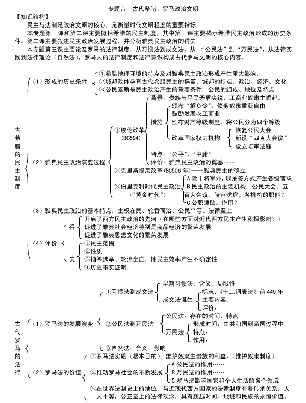 高一历史必修一第一课知识框架