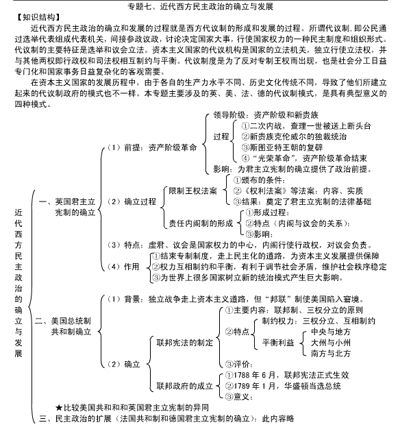 高一历史必修一第一课知识框架