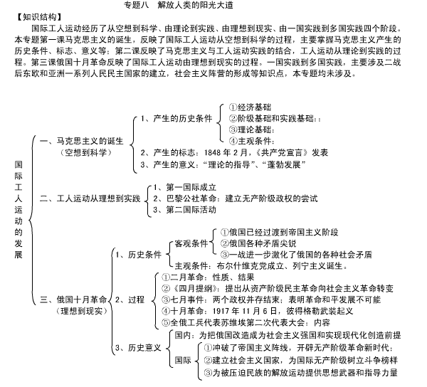 高一历史必修一第一课知识框架