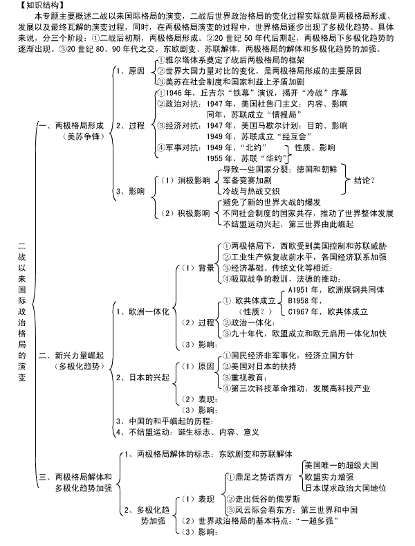 高一历史必修一第一课知识框架