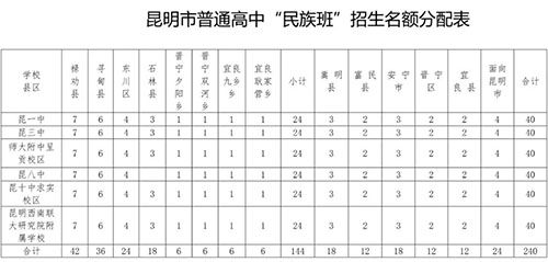 云南新东方学校 中学资讯>正文(2)面向晋宁县双河彝族乡,夕阳