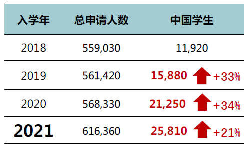 英国G5本科申请规划攻略，中学生如何充实暑期？