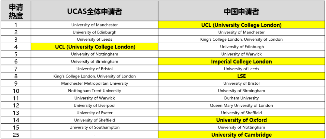 英国G5本科申请规划攻略，中学生如何充实暑期？