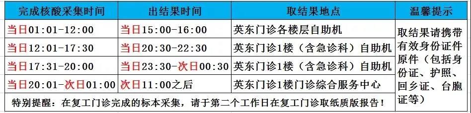 英文版核酸检测报告去哪开？保姆级返英攻略来袭！6