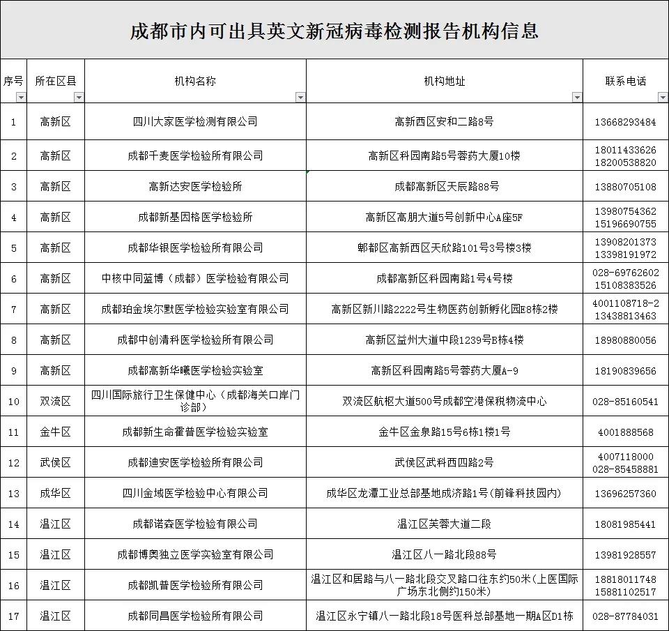 英文版核酸检测报告去哪开？保姆级返英攻略来袭！16