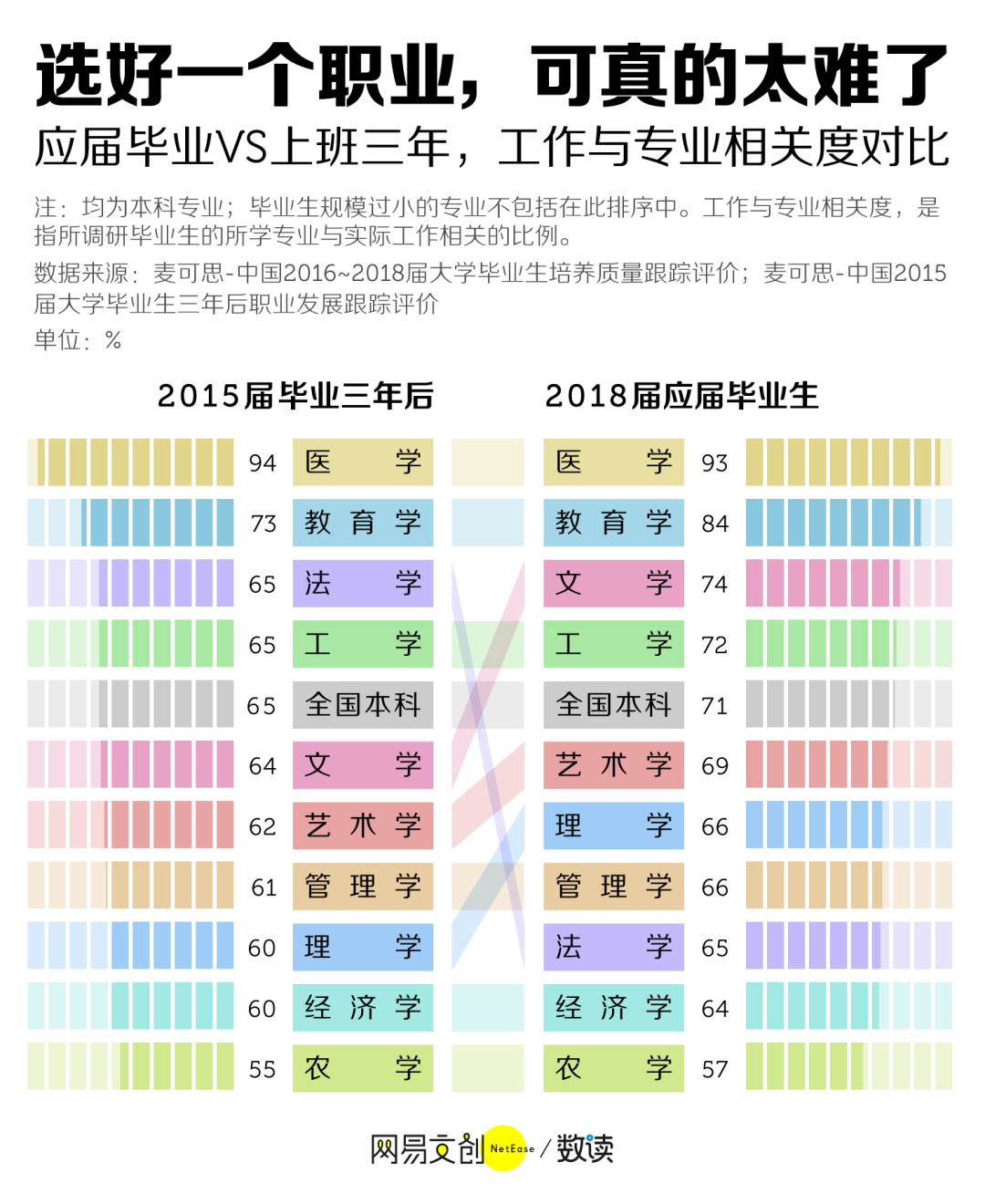 高考选专业