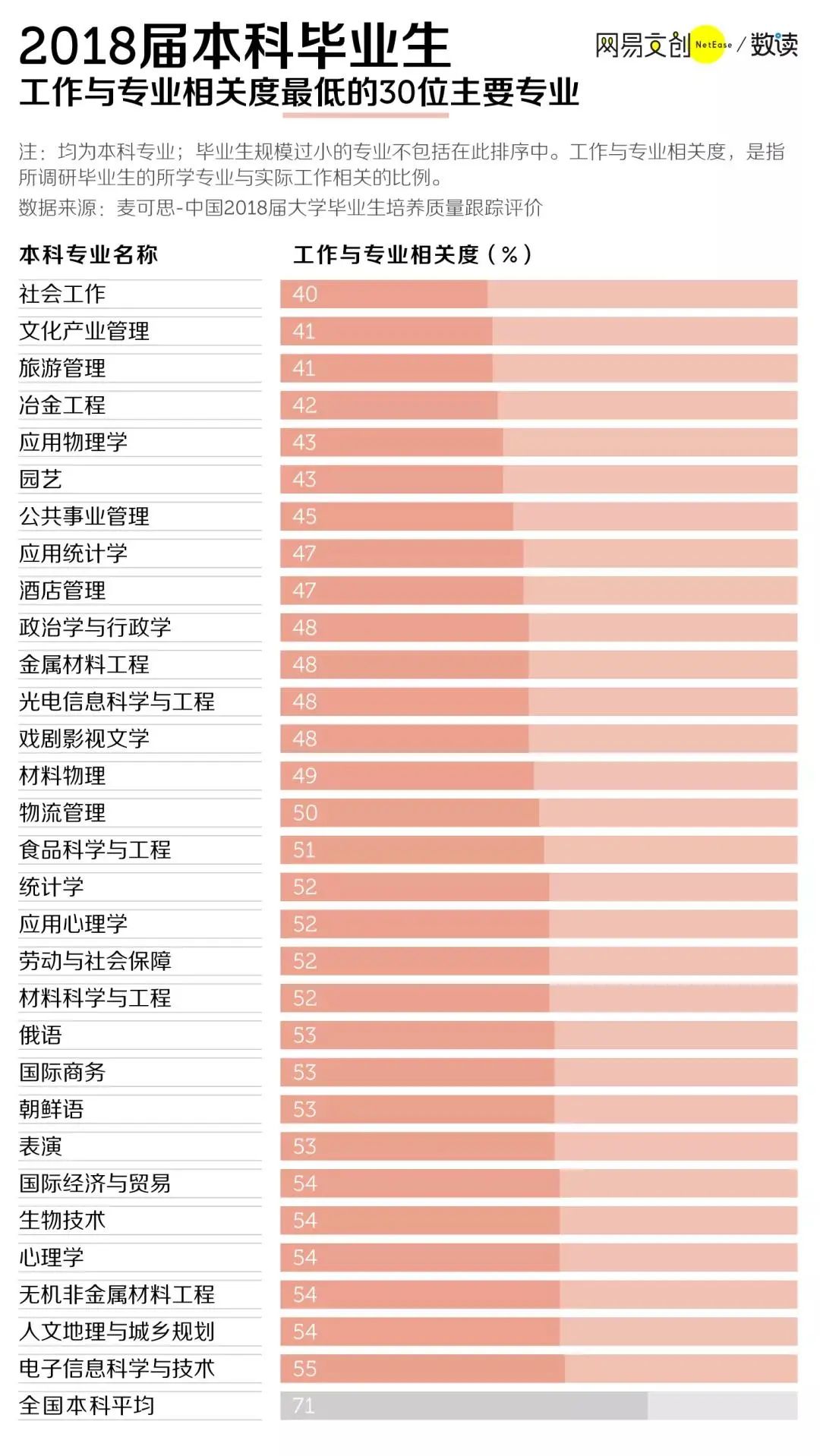 高考选专业