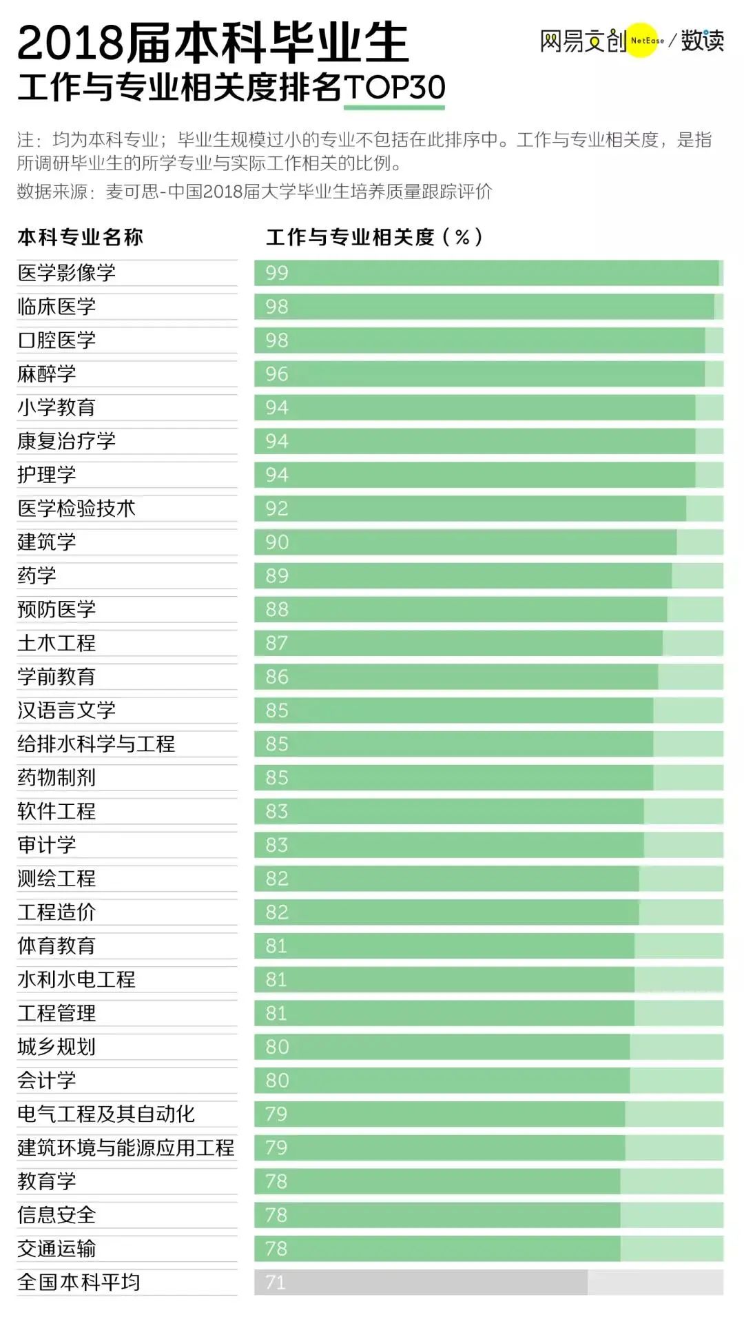 高考选专业