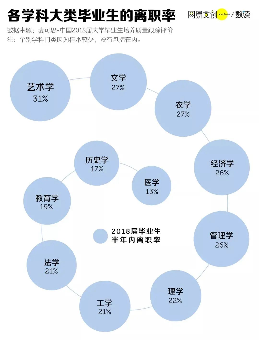 高考选专业