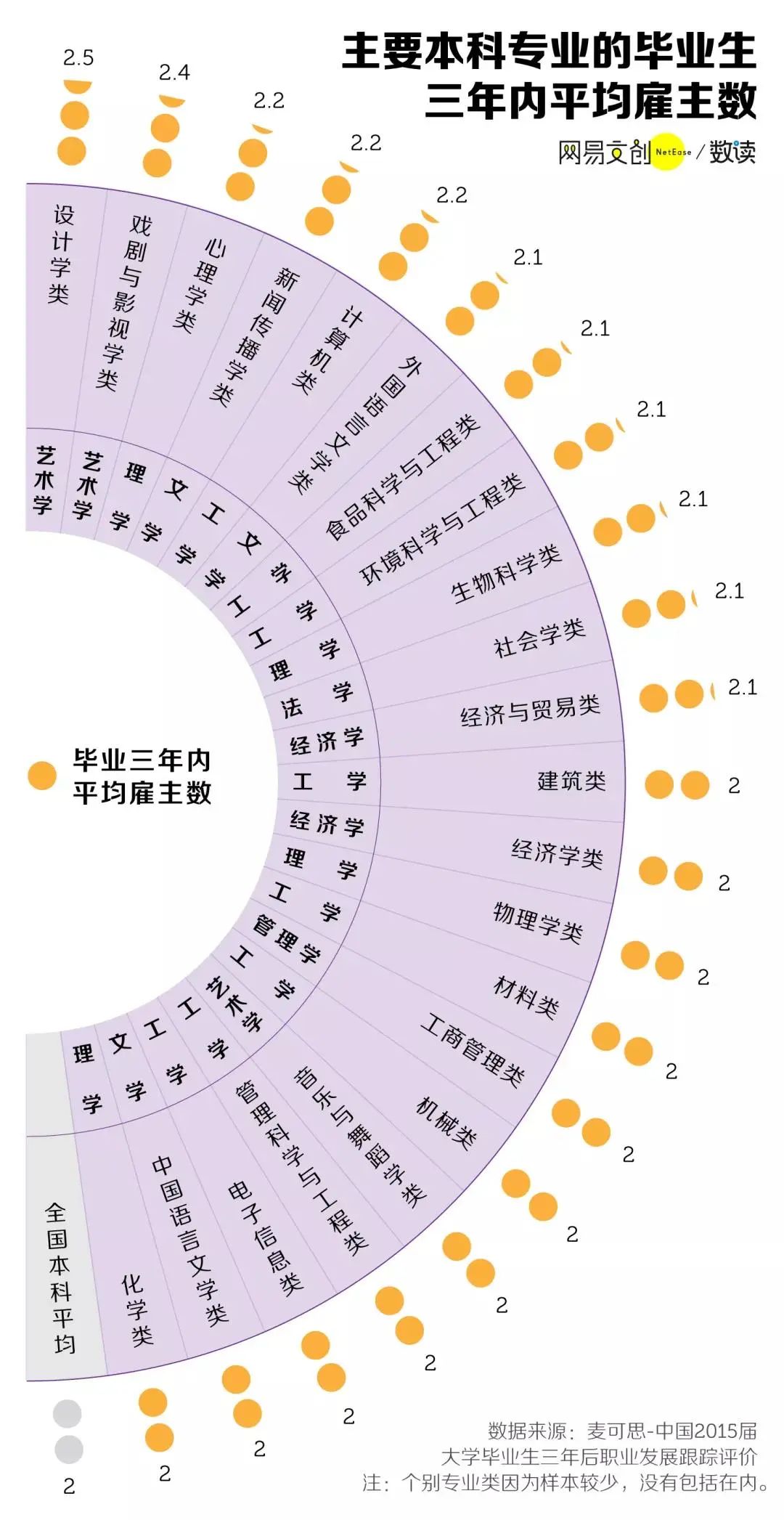 高考选专业