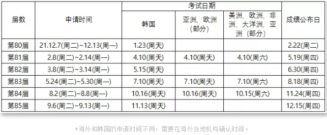 韩语能力考试信息