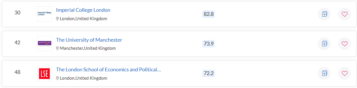 【注意】英国HESA发布罗素大学“就业率”排行榜！