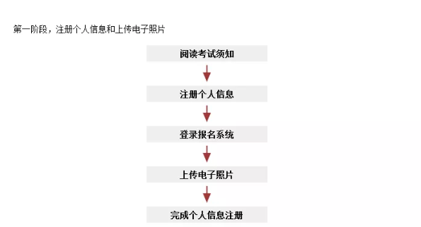 2022年德福考试注册