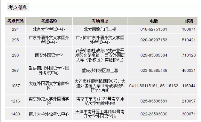 2022年德福考试考位时间