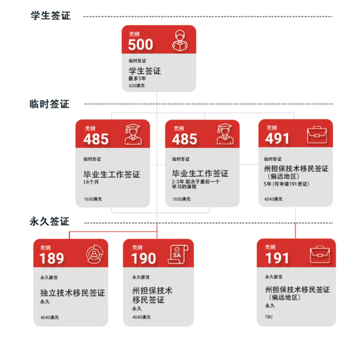 【南澳生活篇】留学南澳州，平衡生活的理想之选！