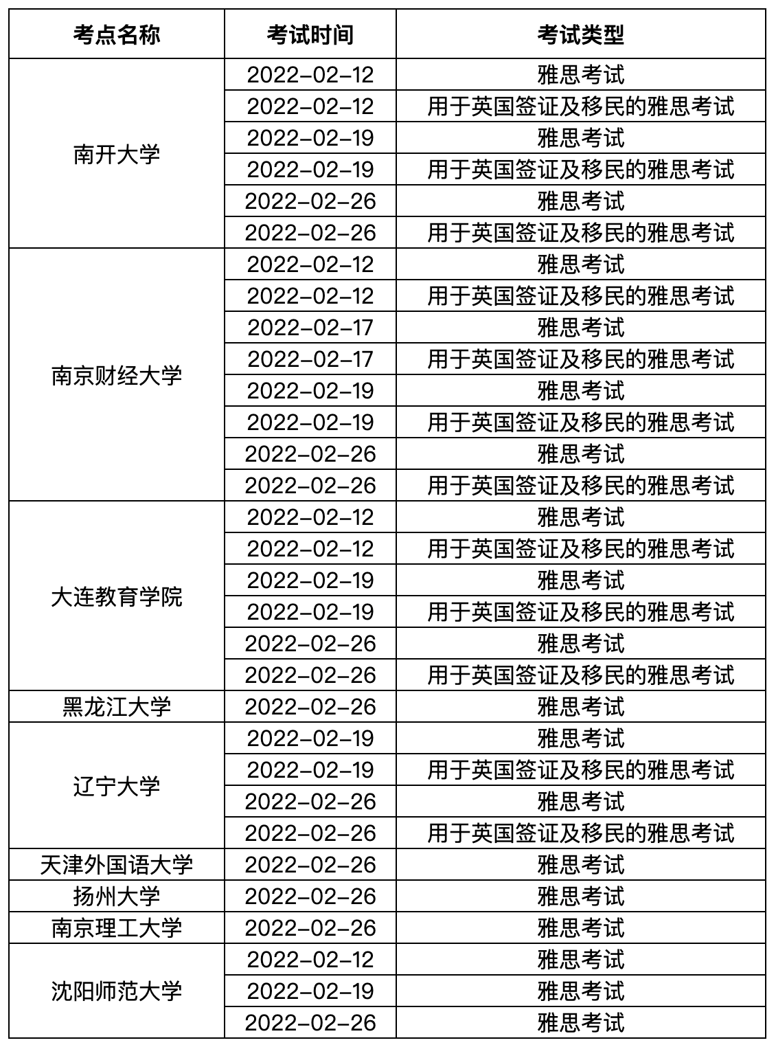 【最新消息】留学生注意了，1月份雅思考试开始大规模取消