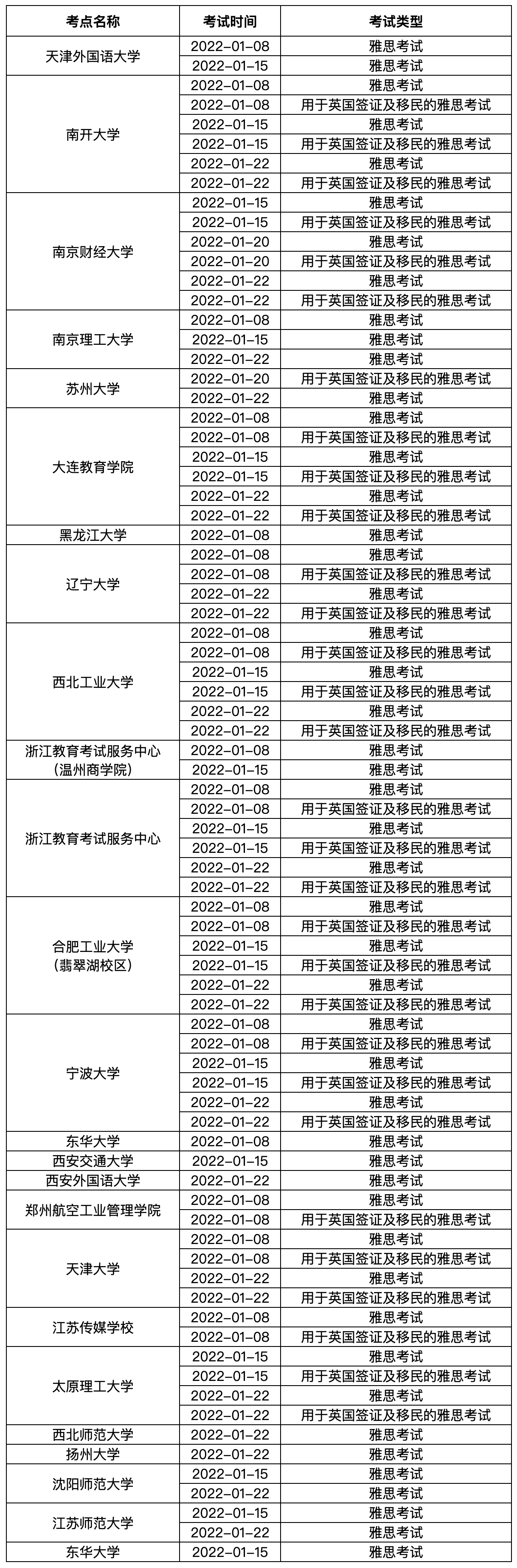 【最新消息】留学生注意了，1月份雅思考试开始大规模取消