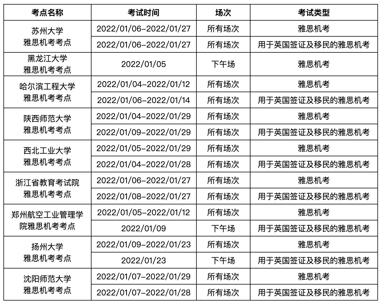 【最新消息】留学生注意了，1月份雅思考试开始大规模取消