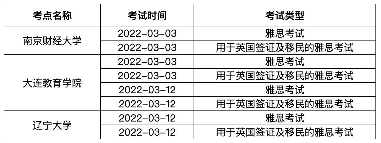 【最新消息】留学生注意了，1月份雅思考试开始大规模取消