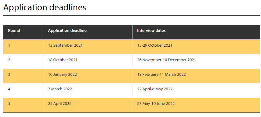 【注意】英国大学众多热门专业截止申请第二轮DDL汇总！