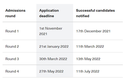 【注意】英国大学众多热门专业截止申请第二轮DDL汇总！