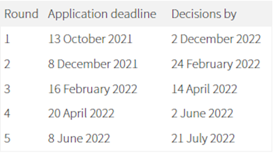 【注意】英国大学众多热门专业截止申请第二轮DDL汇总！