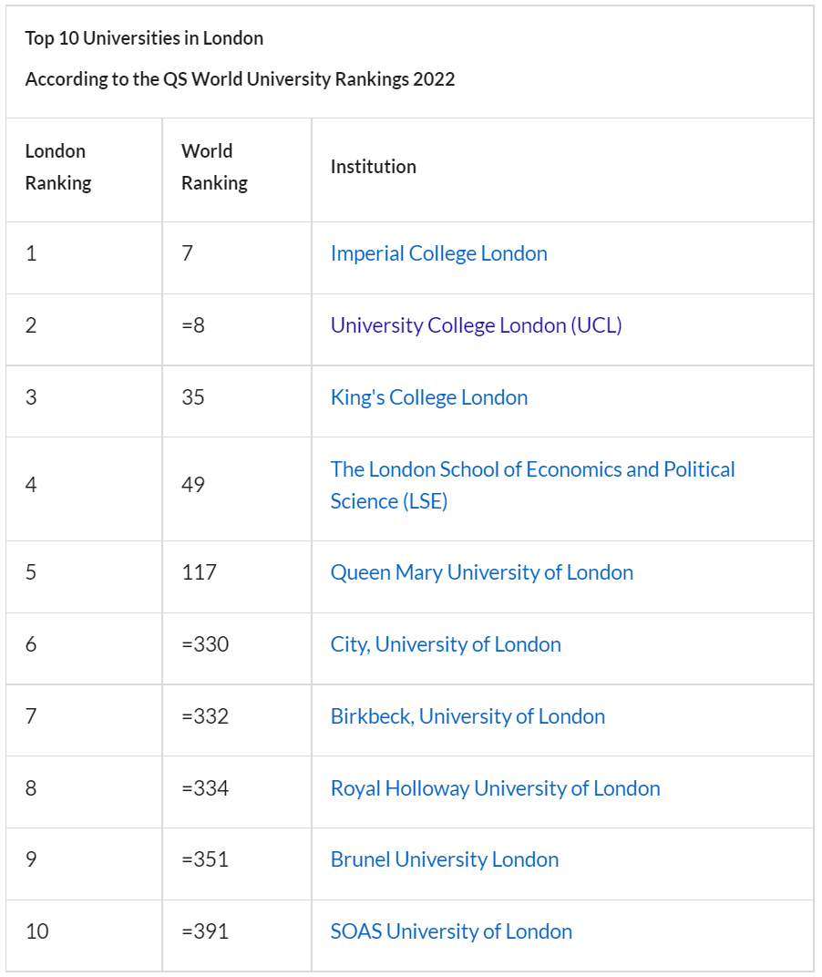 【择校指南】都在伦敦，这些英国大学也该有姓名！