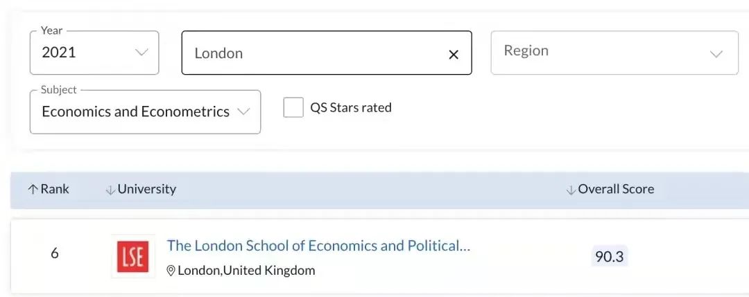 【高校指南】LSE伦敦政经：有稳坐G5之一的实力和培养各界菁英的傲气