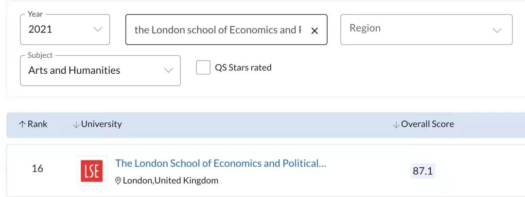 【高校指南】LSE伦敦政经：有稳坐G5之一的实力和培养各界菁英的傲气