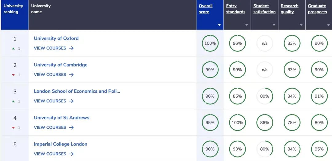 【高校指南】LSE伦敦政经：有稳坐G5之一的实力和培养各界菁英的傲气