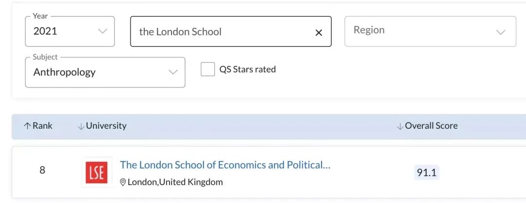 【高校指南】LSE伦敦政经：有稳坐G5之一的实力和培养各界菁英的傲气