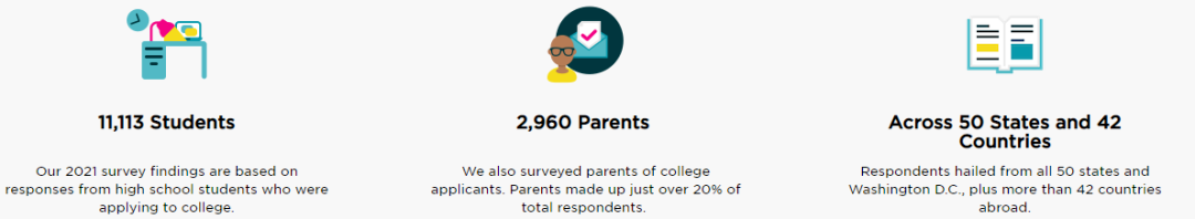 美国当地人心目中十大梦校！父母和学生偏爱大不同！