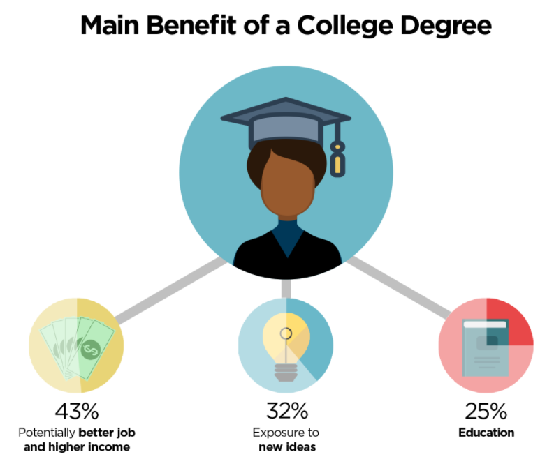 美国当地人心目中十大梦校！父母和学生偏爱大不同！