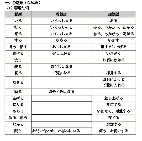 超详细日语敬语用法大总结1