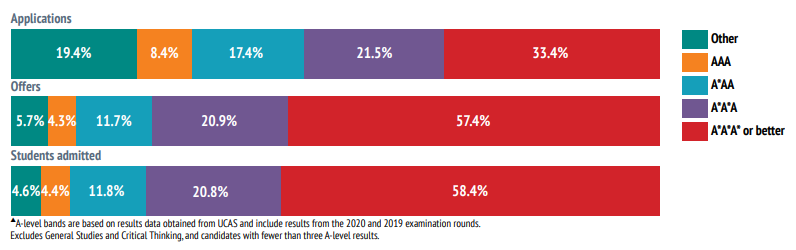 【聚焦】牛津本“年度录取数据报告”公布，能发现哪些共性？