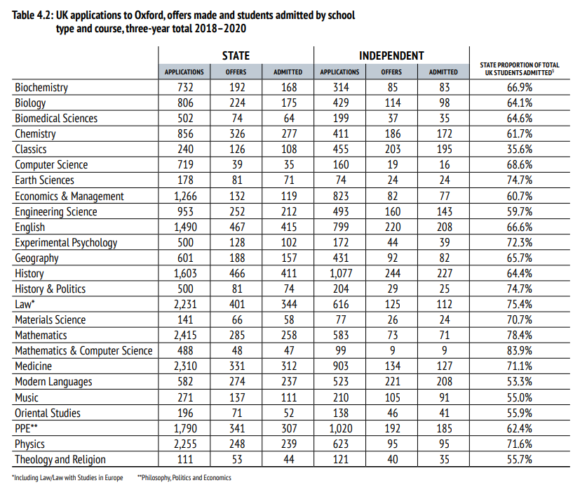 【聚焦】牛津本“年度录取数据报告”公布，能发现哪些共性？