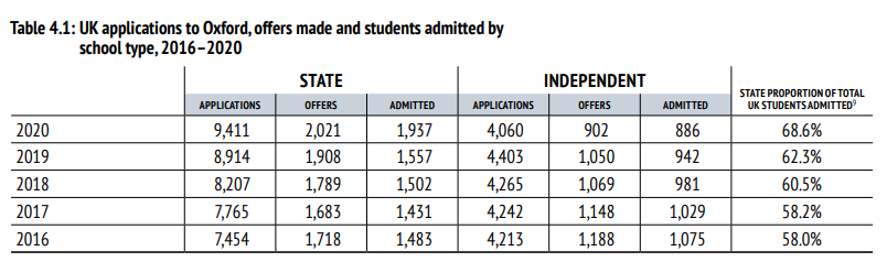 【聚焦】牛津本“年度录取数据报告”公布，能发现哪些共性？