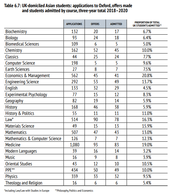 【聚焦】牛津本“年度录取数据报告”公布，能发现哪些共性？