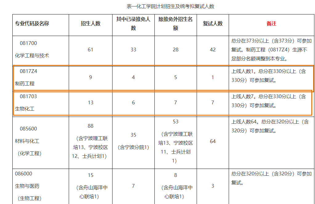 郑州考研辅导