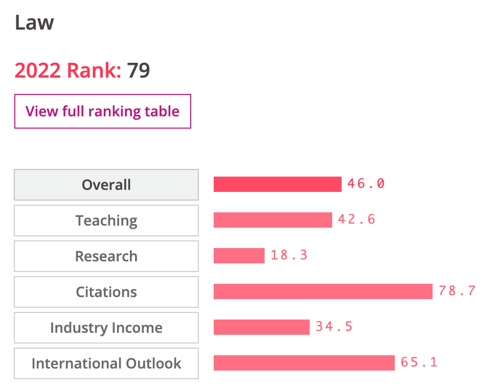 【高校指南】英国纽卡斯尔大学:“不夜城”里的菁英高校！