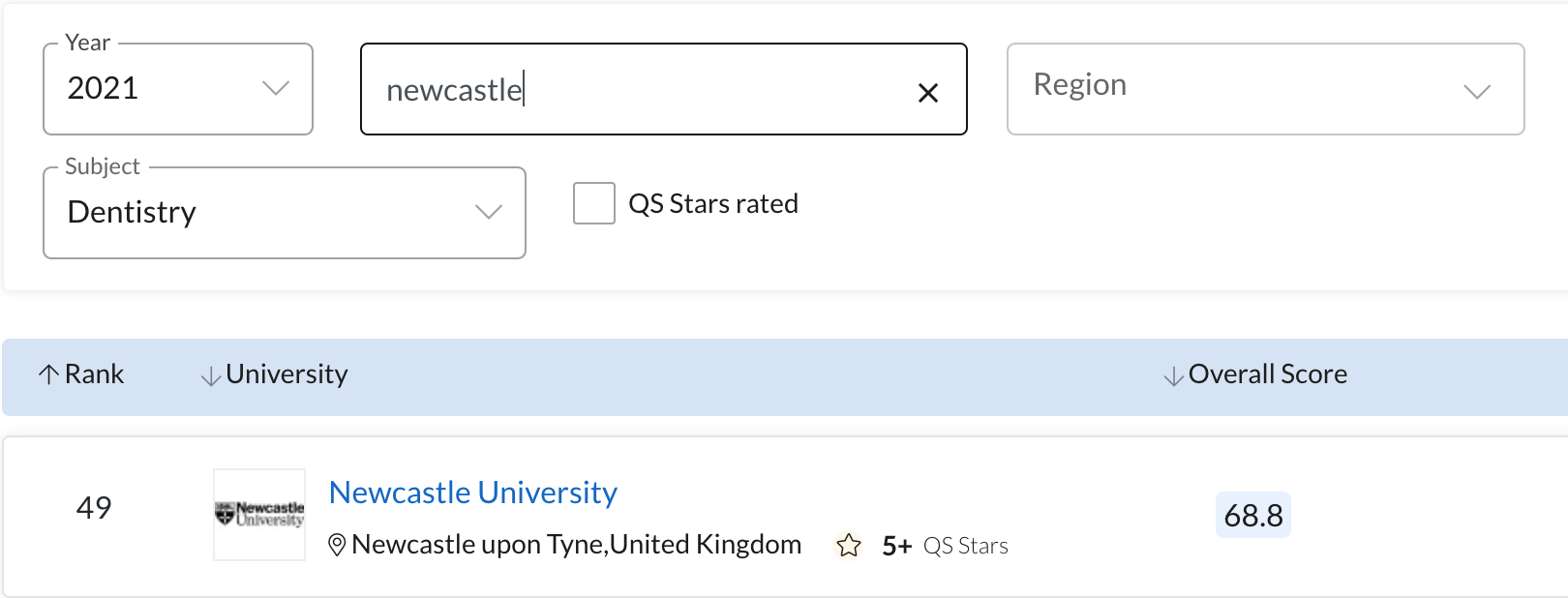 【高校指南】英国纽卡斯尔大学:“不夜城”里的菁英高校！