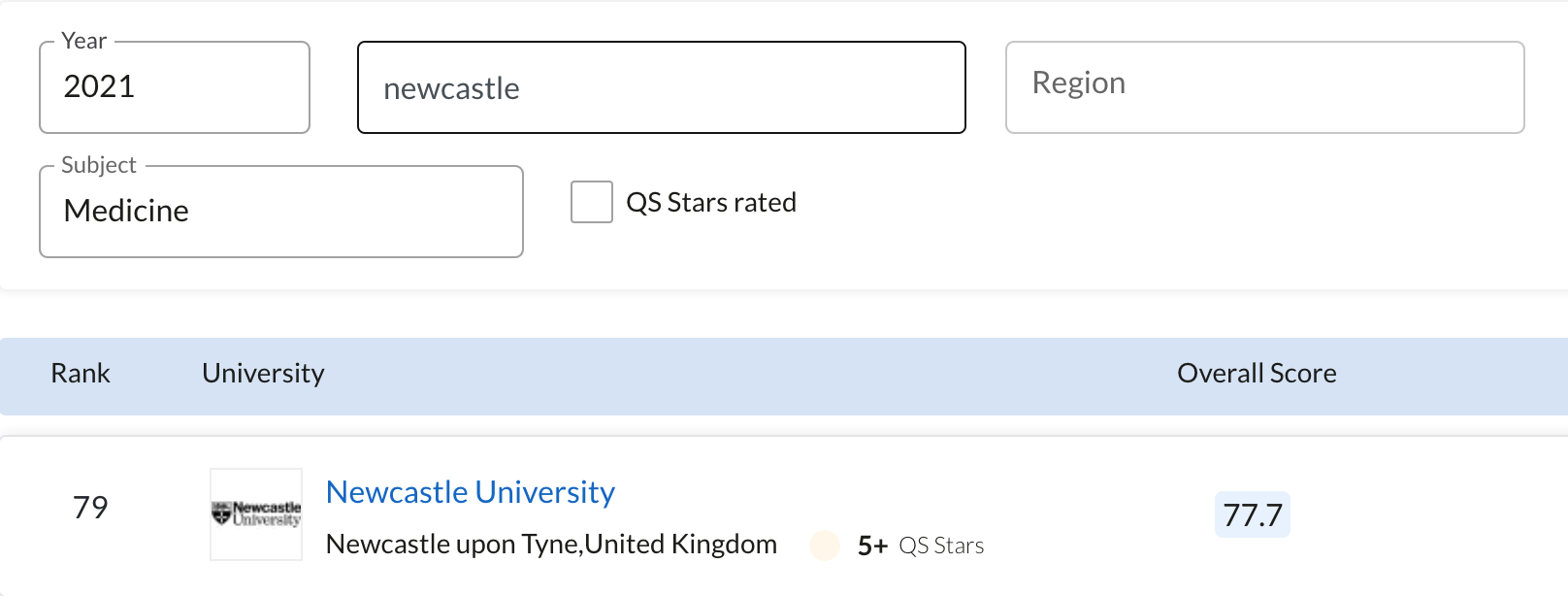 【高校指南】英国纽卡斯尔大学:“不夜城”里的菁英高校！