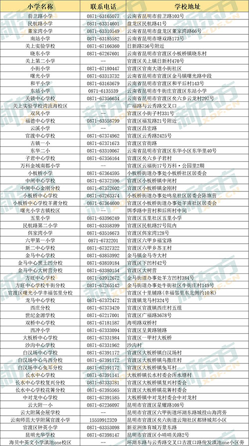  190+昆明热门小学地址