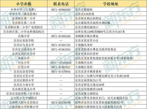  190+昆明热门小学地址