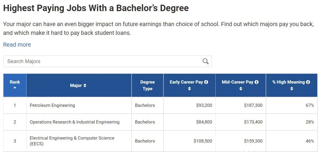 美国本科工程专业十大高校！